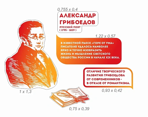 Оформление кабинета русского языка